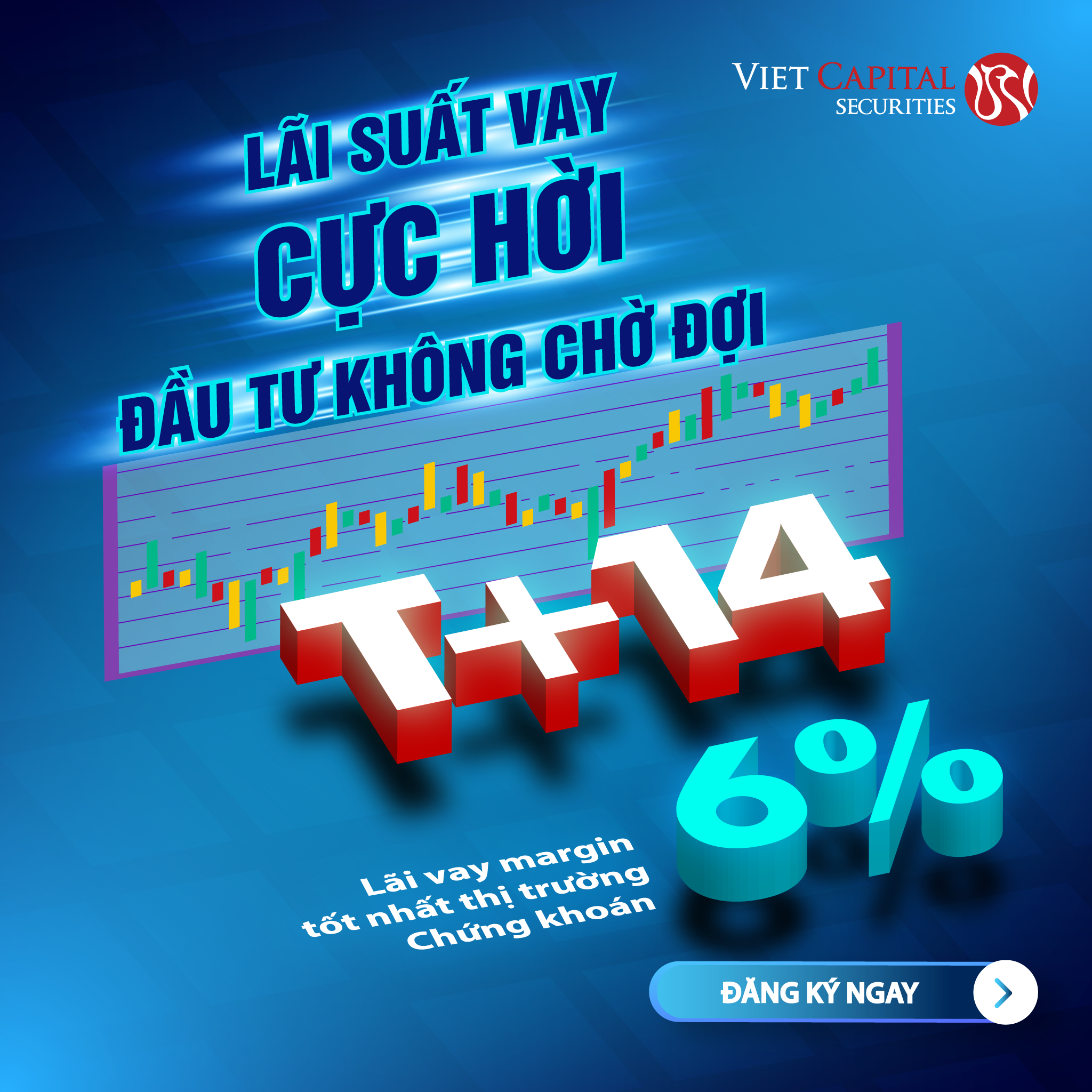 LÃI SUẤT VAY CỰC HỜI, ĐẦU TƯ KHÔNG CHỜ ĐỢI