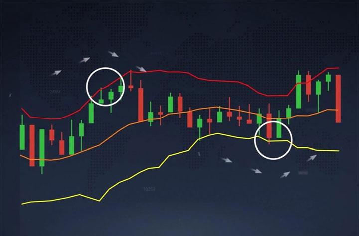 Bollinger bands là gì? Cách sử dụng Bollinger bands