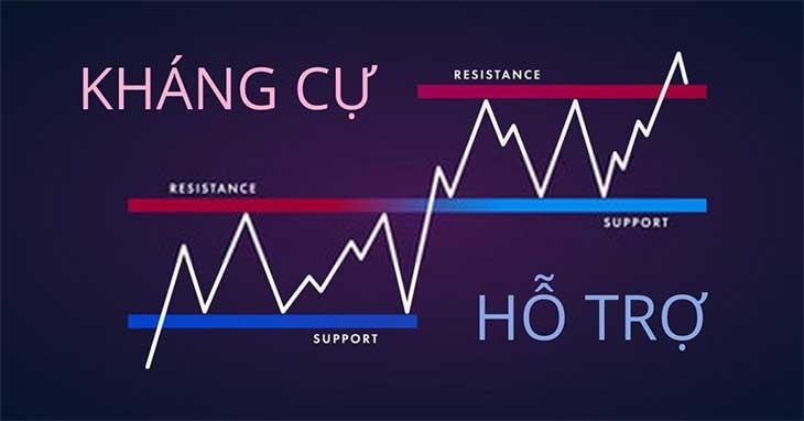 Hướng dẫn cơ bản cách xem đồ thị kỹ thuật