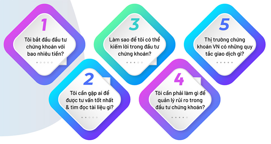 Bắt đầu đầu tư chứng khoán với bao nhiêu tiền?