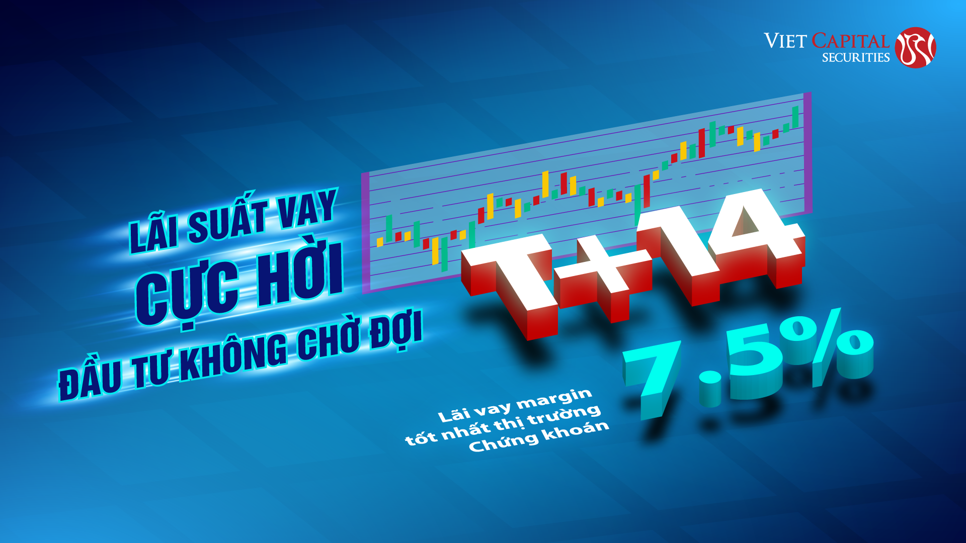 Thông báo Thay đổi lãi suất cho vay giao dịch ký quỹ T+14