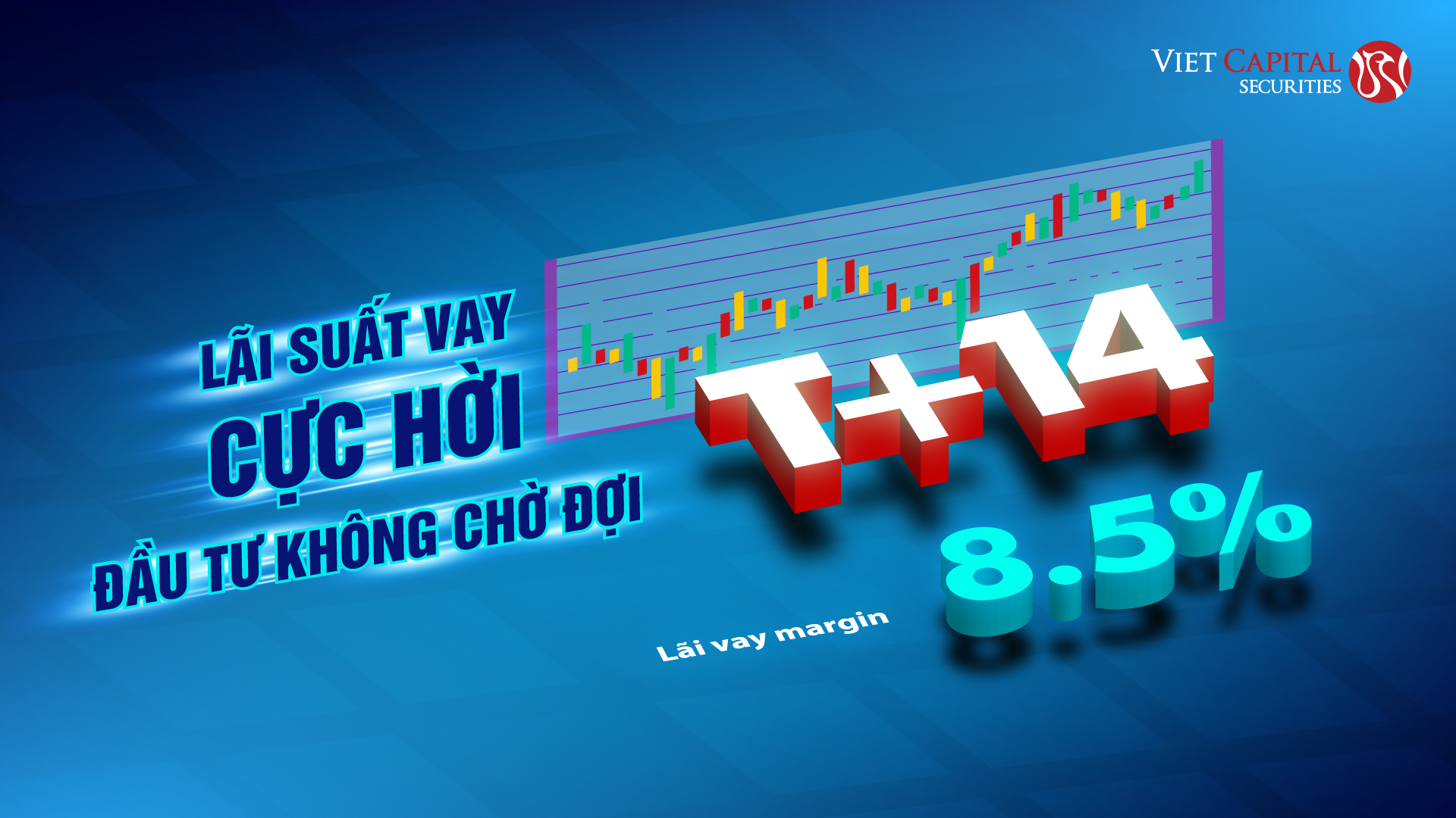 Thông báo Thay đổi lãi suất cho vay giao dịch ký quỹ T+14 từ ngày 14.11.2022