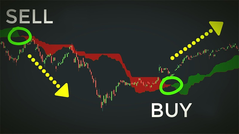 Ichimoku là gì? Cách áp dụng Ichimoku trong giao dịch đầu tư chứng khoán