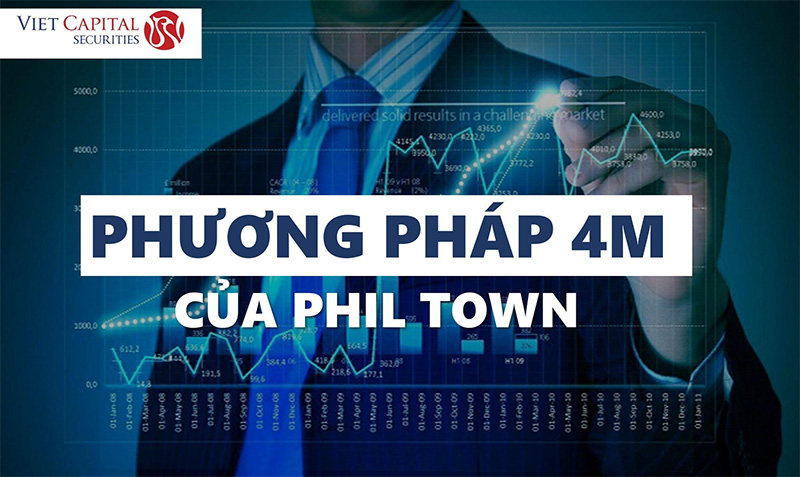 Lựa chọn cổ phiếu theo phương pháp 4M của nhà đầu tư triệu phú Phil Town