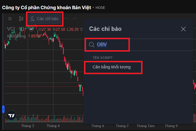 Chỉ báo OBV - Câu chuyện về khối lượng.