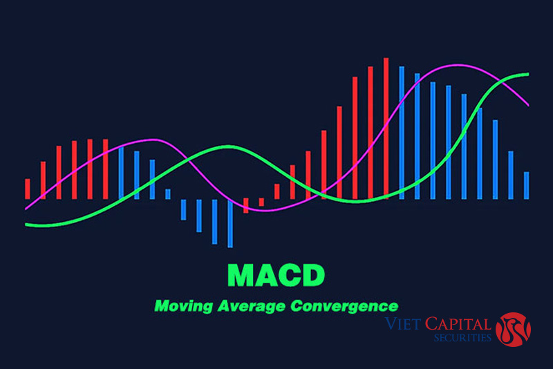 MACD là gì? Cách áp dụng MACD trong đầu tư chứng khoán