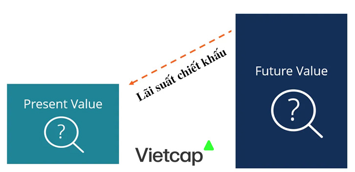 Lãi suất chiết khấu là gì? Ý nghĩa, tác động, nhân tố ảnh hưởng