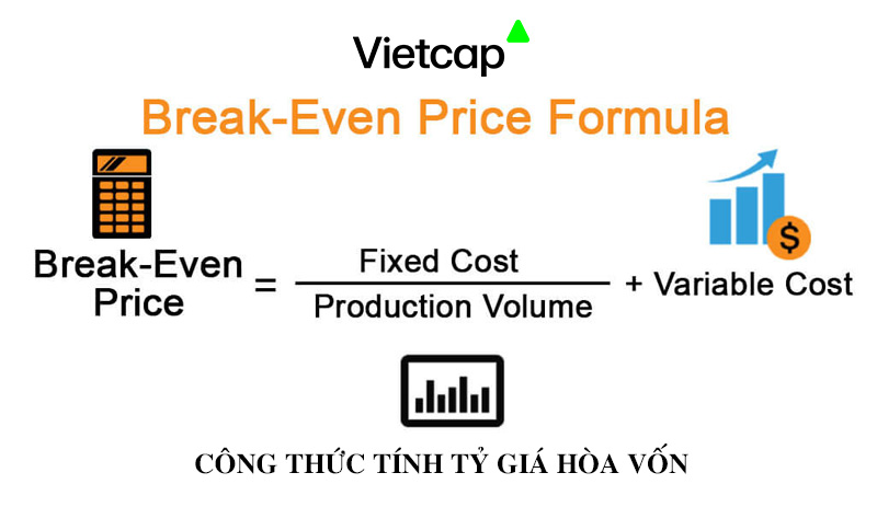 Tỷ giá hòa vốn là gì? Tỷ giá hòa vốn bao nhiêu thì hợp lý?