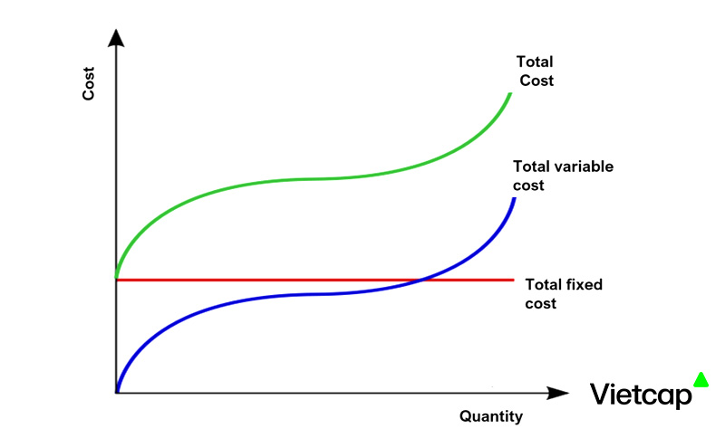 Chi phí biến đổi là gì? Tác động như thế nào tới doanh nghiệp?