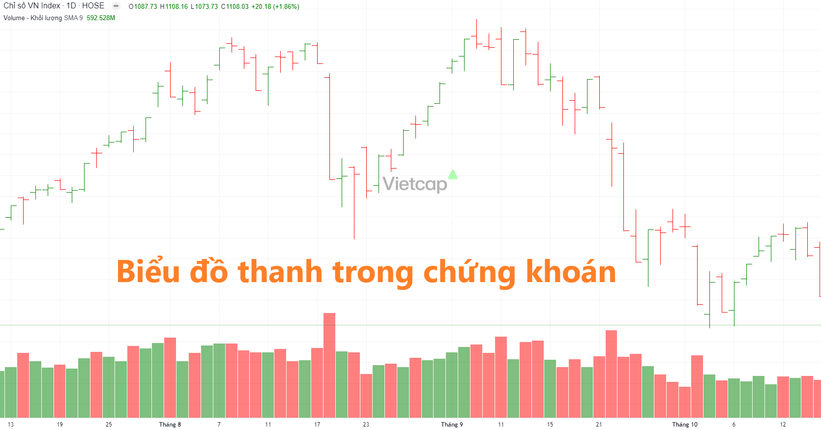 Chỉ báo Force Index là gì? Cách sử dụng chỉ số FRC trong giao dịch