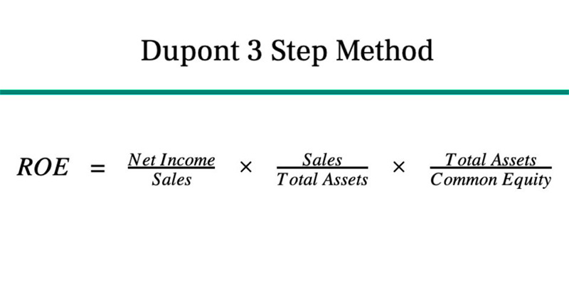 Phân tích Dupont là gì? Ý nghĩa của mô hình Dupont