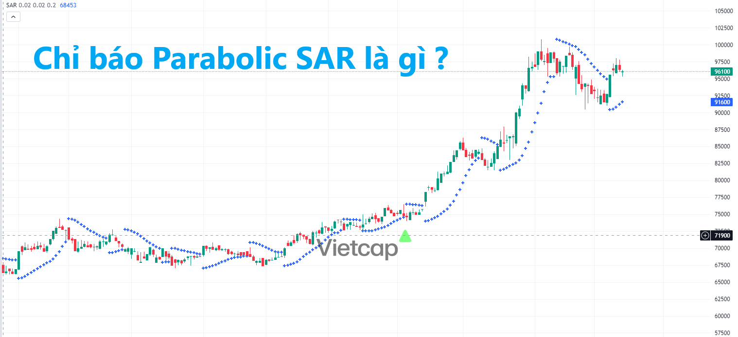 Chỉ báo Parabolic SAR là gì? Đặc điểm & Cách giao dịch