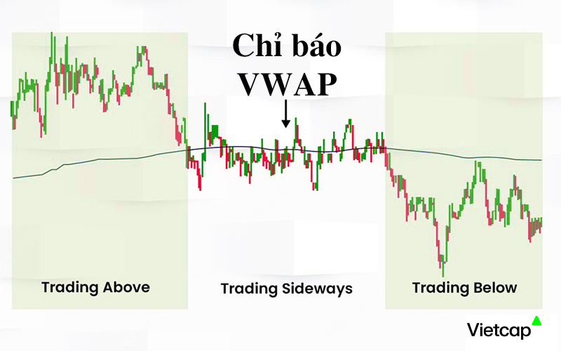 Chỉ báo VWAP là gì? Cách hoạt động của chỉ báo VWAP