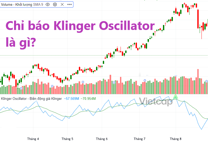 Cách giao dịch chỉ báo Klinger Oscillator