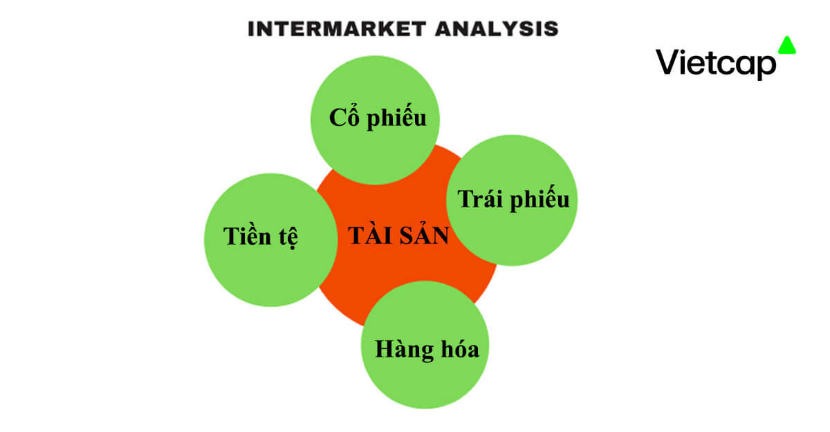 Phân tích liên thị trường là gì? Tổng quan về Intermarket Analysis