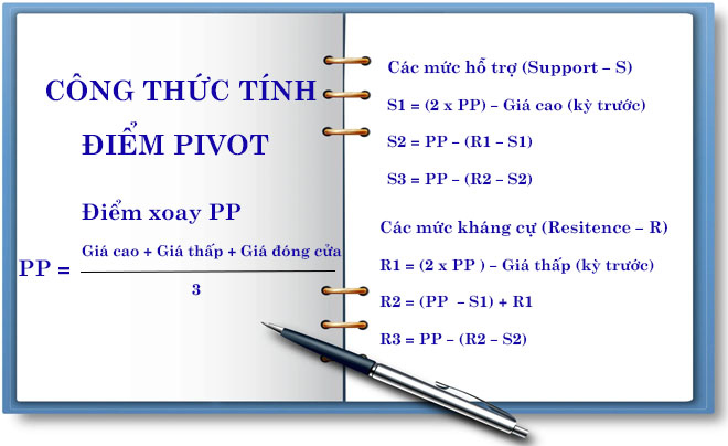 Công thức và cách xác định Pivot chính xác