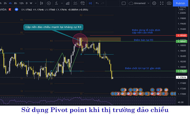 Giao dịch khi thị trường đảo chiều