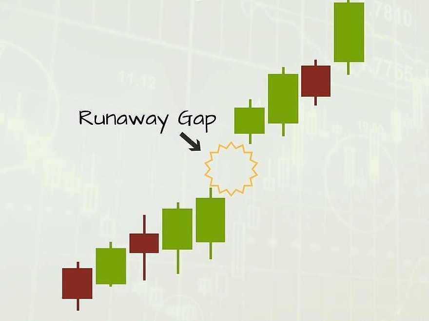 Runaway Gap – Gap tiếp diễn