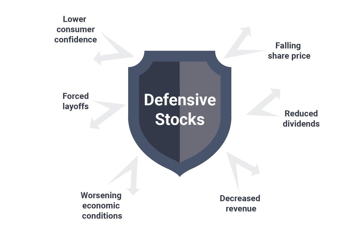 Understanding Defensive Stocks