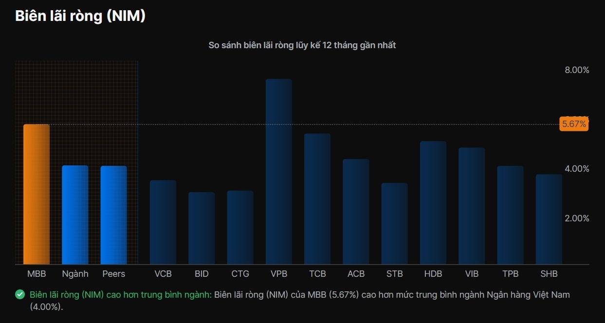 Simplize - Tỷ lệ NIM