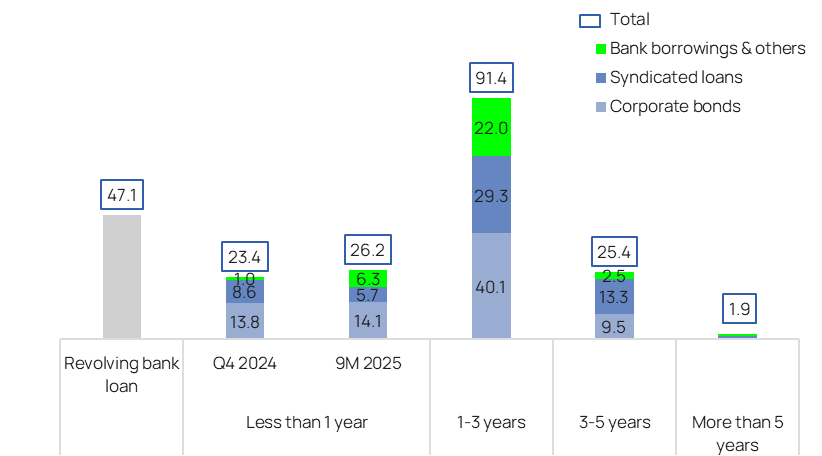 A graph of numbers and a number of people

Description automatically generated with medium confidence