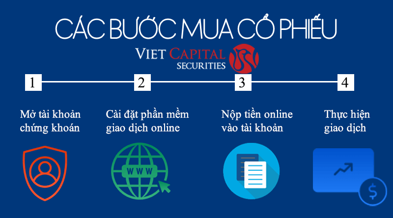 Cách mua cổ phiếu online cho người mới qua 4 bước - Vietcap 