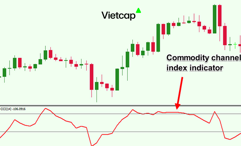 Hướng dẫn chi tiết giao dịch đầu tư với chỉ báo CCI