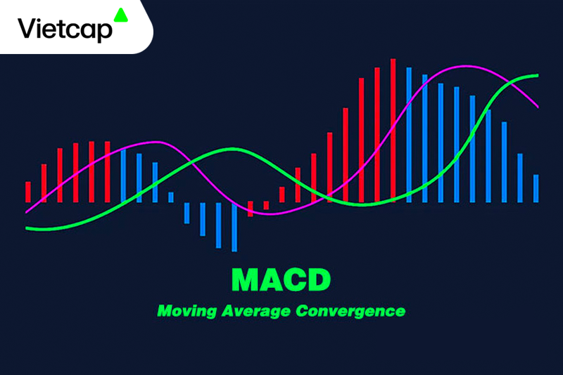 Ứng dụng của MACD trong giao dịch chứng khoán