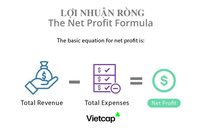 Lợi ích ròng: Bí quyết tối ưu hóa lợi nhuận cho doanh nghiệp