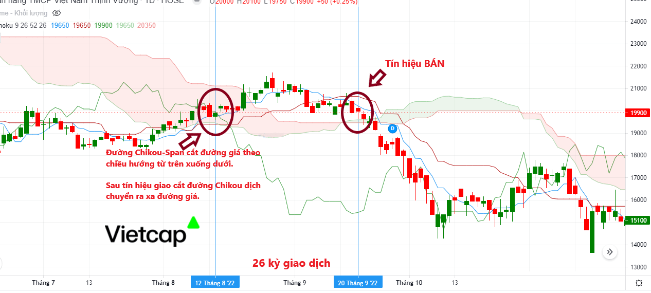 Mây Ichimoku là gì? Cha đẻ của Ichimoku là ai?